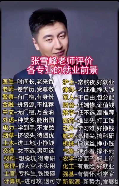 张雪峰评价中国劳动关系学院：解析就业前景