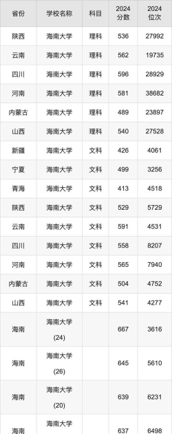 海南低分一本大学名单