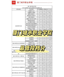 2024年厦门城市职业学院录取分数线：最低180分