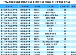 2024年厦门东海职业技术学院录取分数线：最低200分