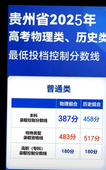 2024年黔西南民族职业技术学院录取分数线：最低182分
