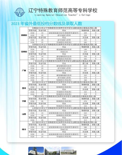 2024年辽宁特殊教育师范高等专科学校录取分数线：最低193分