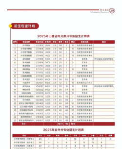 2024年运城师范高等专科学校录取分数线：最低252分