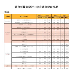 2025北京科技大学录取分数线是多少