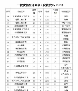 2024年南通科技职业学院在四川计划招生人数