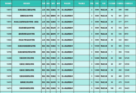 智能无人系统技术专业排名前三的大学有哪些