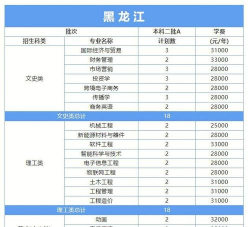 2024年厦门工学院在广东计划招生人数