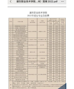 2024年建东职业技术学院在四川计划招生人数