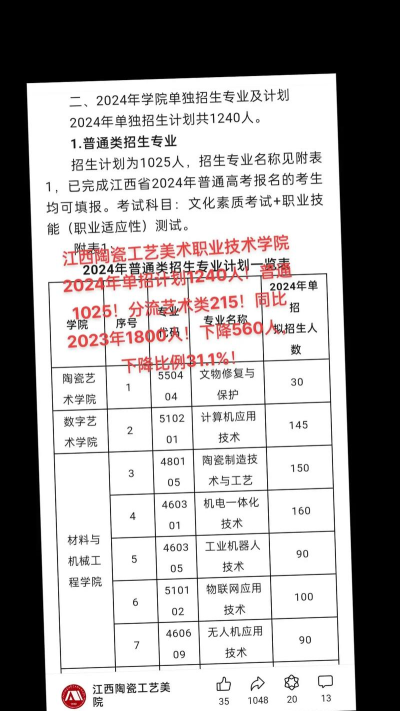 2024年江西陶瓷工艺美术职业技术学院在四川计划招生人数