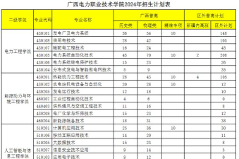 2024年广西电力职业技术学院在四川计划招生人数
