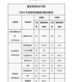 2024年雅安职业技术学院在四川计划招生人数