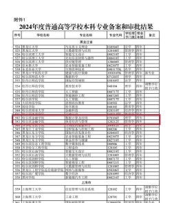 哈尔滨金融学院王牌专业有哪些