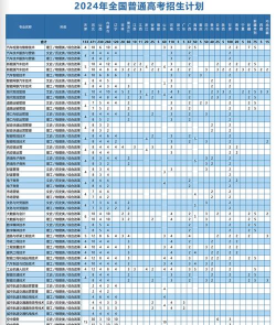 2024年天津交通职业学院在四川计划招生人数