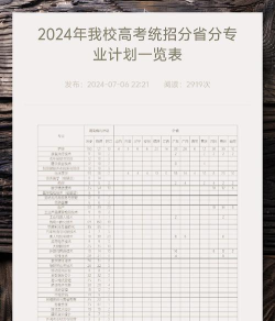 2024年岳阳职业技术学院在四川计划招生人数