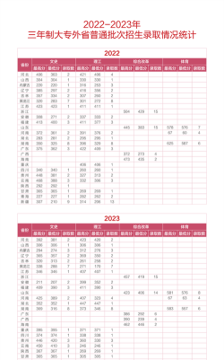 2024年江西信息应用职业技术学院在四川计划招生人数