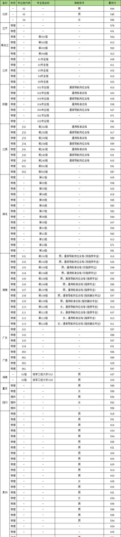 空军航空大学2024年招生简章：含录取分数线、招生计划