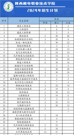 2024年陕西机电职业技术学院在四川计划招生人数
