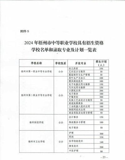 2024年梧州职业学院在四川计划招生人数