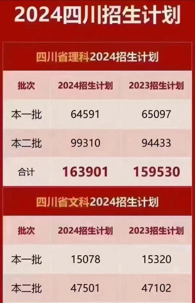 2024年中国社会科学院大学在四川计划招生人数