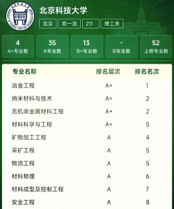 北京科技大学王牌专业有哪些