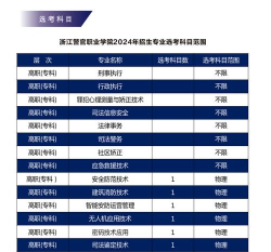 浙江警官职业学院2024年招生简章：含录取分数线、报考条件及要求