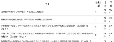 2024年辽宁工程技术大学在广东计划招生人数