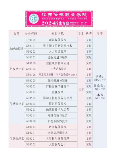 2024年江西传媒职业学院在四川计划招生人数