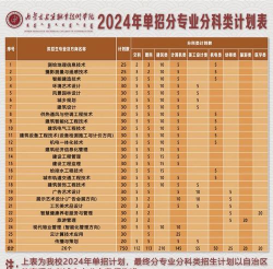 2024年内蒙古建筑职业技术学院在新疆计划招生人数