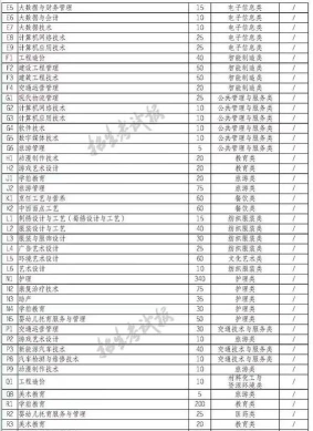 2024年四川华新现代职业学院在新疆计划招生人数