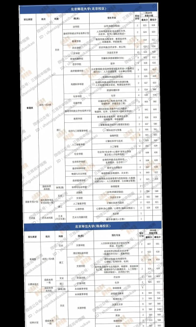 2024年北京师范大学在河南计划招生人数
