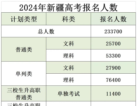 2024年金华职业技术大学在新疆计划招生人数