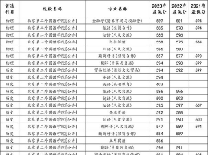 2024年北京第二外国语学院在河南计划招生人数