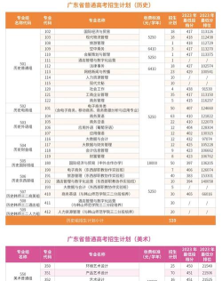2024年广东科学技术职业学院在新疆计划招生人数