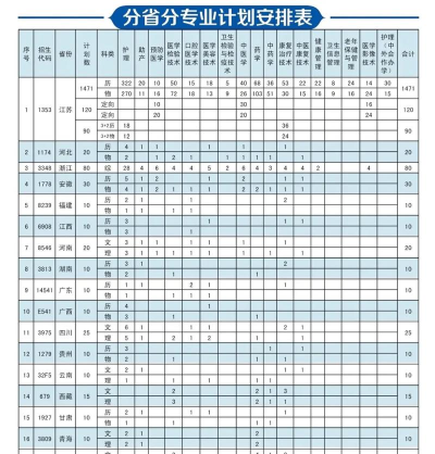 2024年江苏护理职业学院在新疆计划招生人数