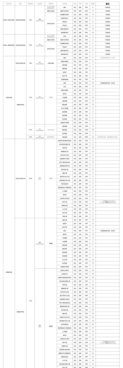 2024年厦门理工学院在河南计划招生人数