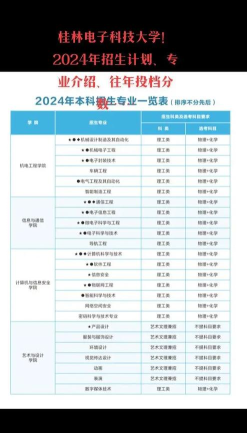 2024年桂林电子科技大学在河南计划招生人数