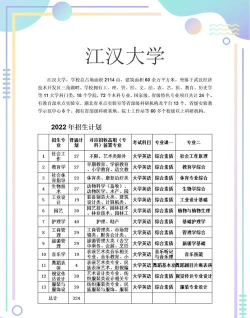 2024年江汉大学在河南计划招生人数