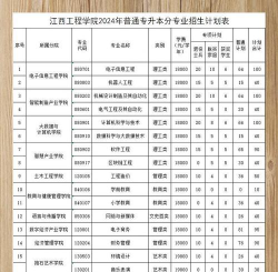 2024年江西工程学院在四川计划招生人数