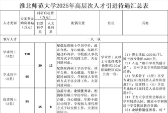 2024年淮北师范大学在河南计划招生人数