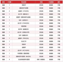 2024年江西财经大学现代经济管理学院在河南计划招生人数
