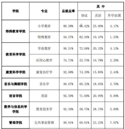 2024年南京特殊教育师范学院在四川计划招生人数