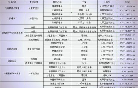 2024年贵州中医药大学时珍学院在河南计划招生人数