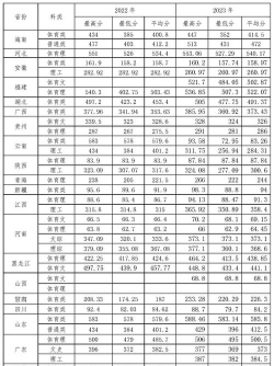 2024年海南体育职业技术学院在河南计划招生人数