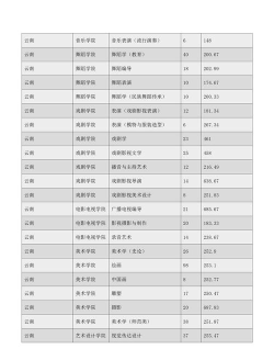 2024年云南艺术学院在四川计划招生人数