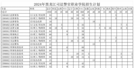 2024年黑龙江司法警官职业学院在河南计划招生人数