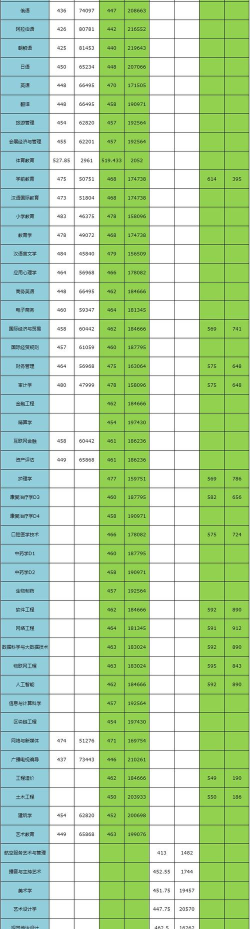 2024年河北外国语学院在新疆计划招生人数