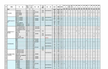 2024年阜阳师范大学在四川计划招生人数