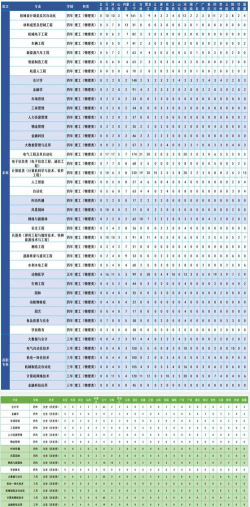 2024年沈阳工学院在新疆计划招生人数