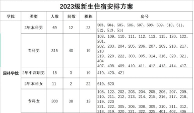 2024年江西环境工程职业学院在广东计划招生人数