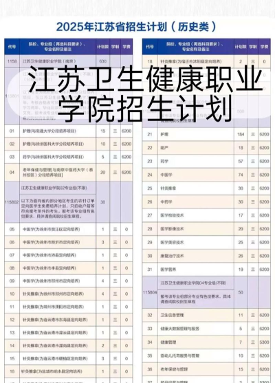 2024年江苏卫生健康职业学院在广东计划招生人数